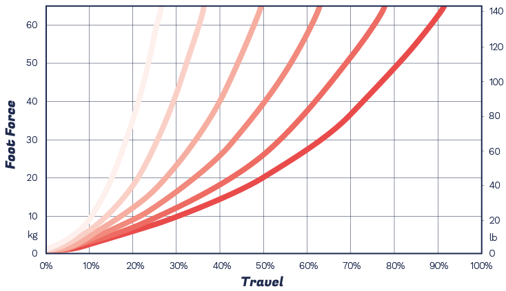 vector-illustration-elastomer-kit-blue-e1651755702137